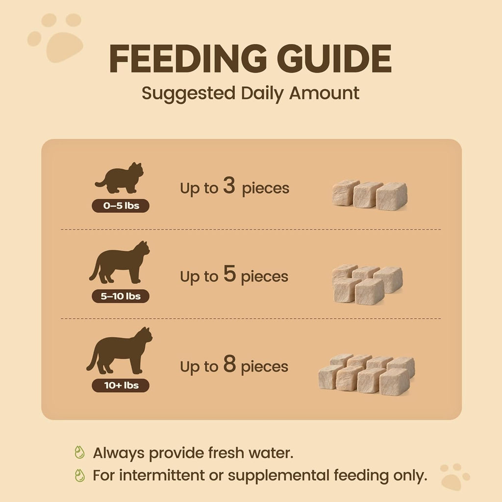 Freeze-Dried Chicken Liver Dog|Cat Treats|Single Ingredient|High Protein Healthy Pet Food Toppers|Training Snacks,2oz