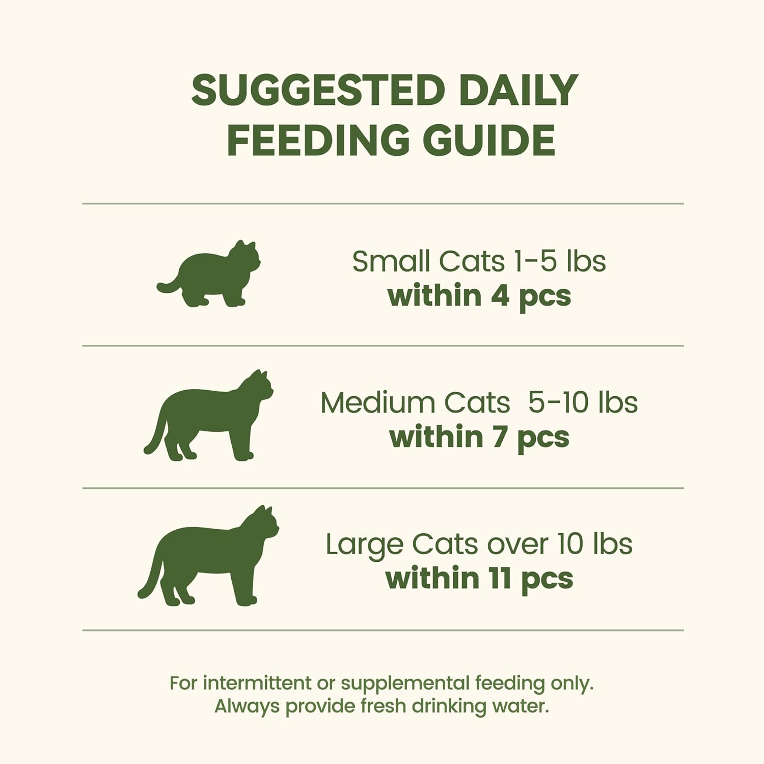 Freeze-Dried Chicken Cat Treats 25 Packs (75 Sticks),with Goat Milk & Cellulose|Gentle Digestion Formula|Rehydratable Milk for Kittens Cats Hydration