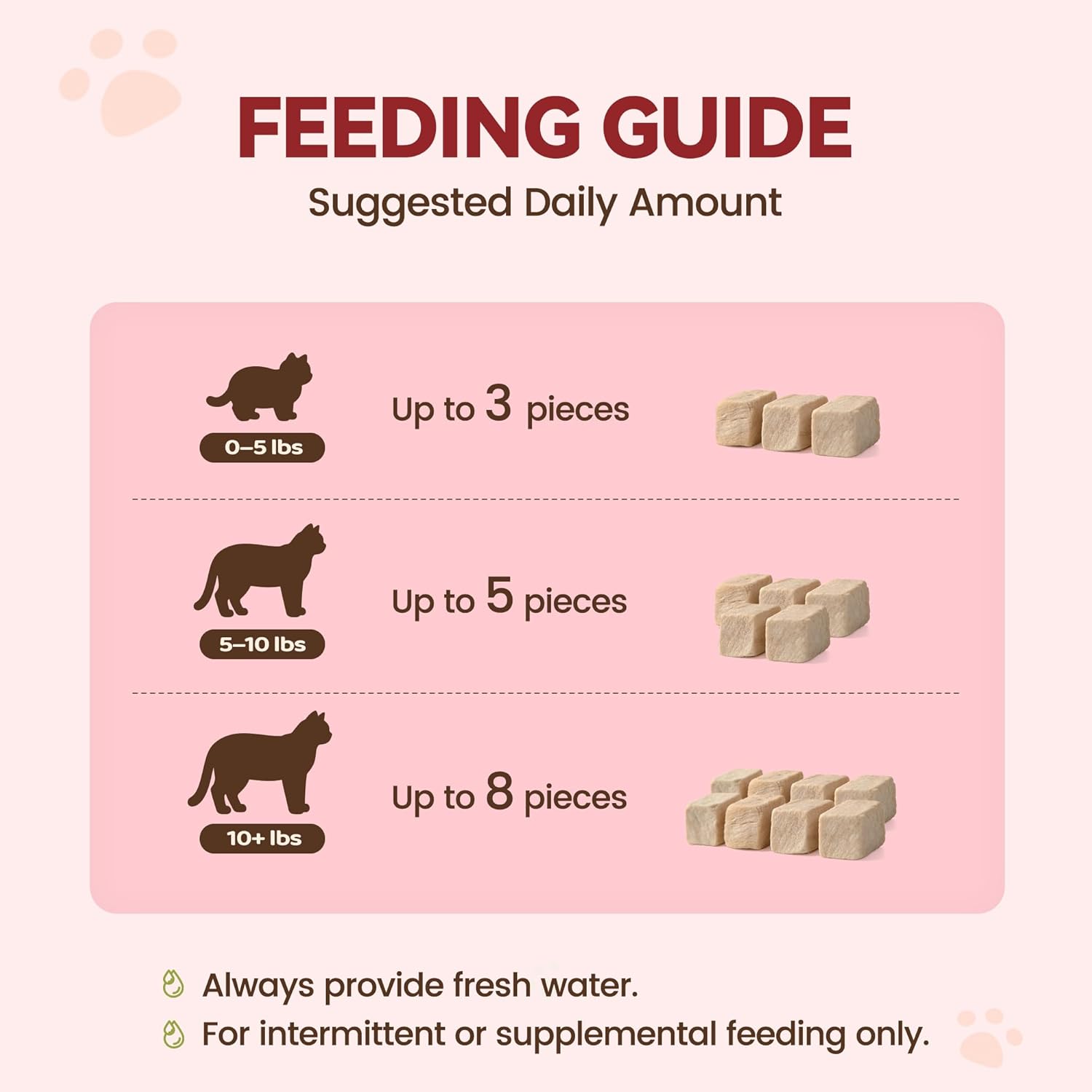 Freeze-Dried Duck Livers Dog |Cat Treats|Single Ingredient|High Protein Healthy Pet Food Toppers|Training Snacks,2oz