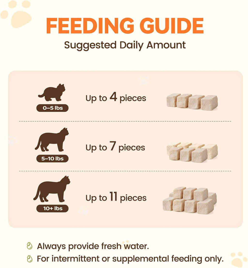 Freeze Dried Cat Treats, Single Ingredient Duck Bites Snacks for Sensitive Cats, Grain-Free Training Treats & Food Topper for Picky Cats, 1 oz