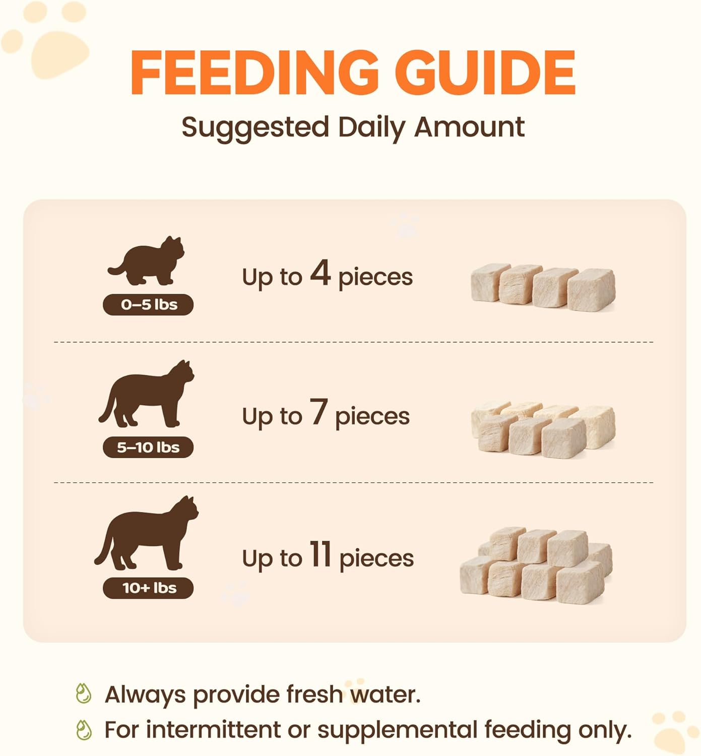 Freeze Dried Cat Treats, Single Ingredient Duck Bites Snacks for Sensitive Cats, Grain-Free Training Treats & Food Topper for Picky Cats, 4 oz