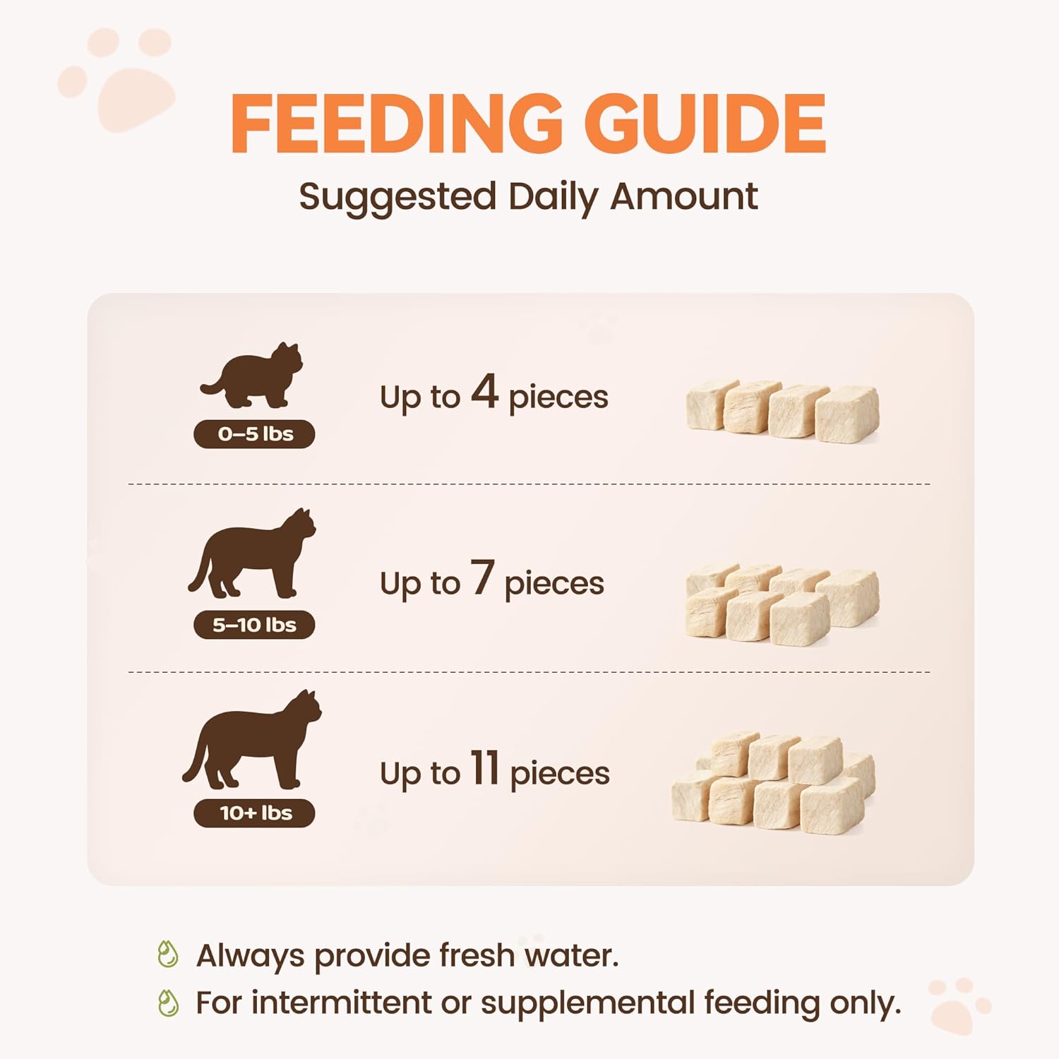 Freeze Dried Chicken Cat Treats, Single Ingredient Chicken Breast Cat Snacks, High Protein Grain-Free Food Topper for Picky Cats, 9 oz