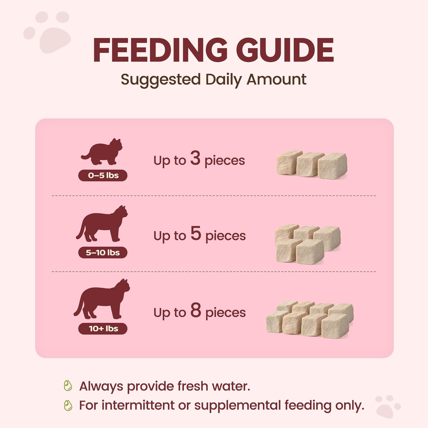 Freeze Dried Beef Liver Cat & Dog Treats, 100% Single Ingredient High Protein Bites, Grain-Free Training Rewards & Food Topper, 2 oz