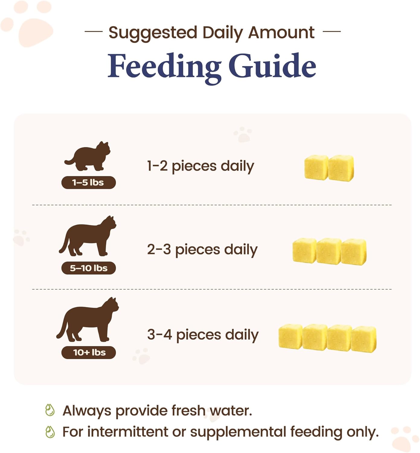 Freeze-Dried Cat Treats|Egg Yolk with Salmon Oil|Dual-Action Skin & Coat Support |Premium Food Toppers & Snacks for Cats, 3.5 oz
