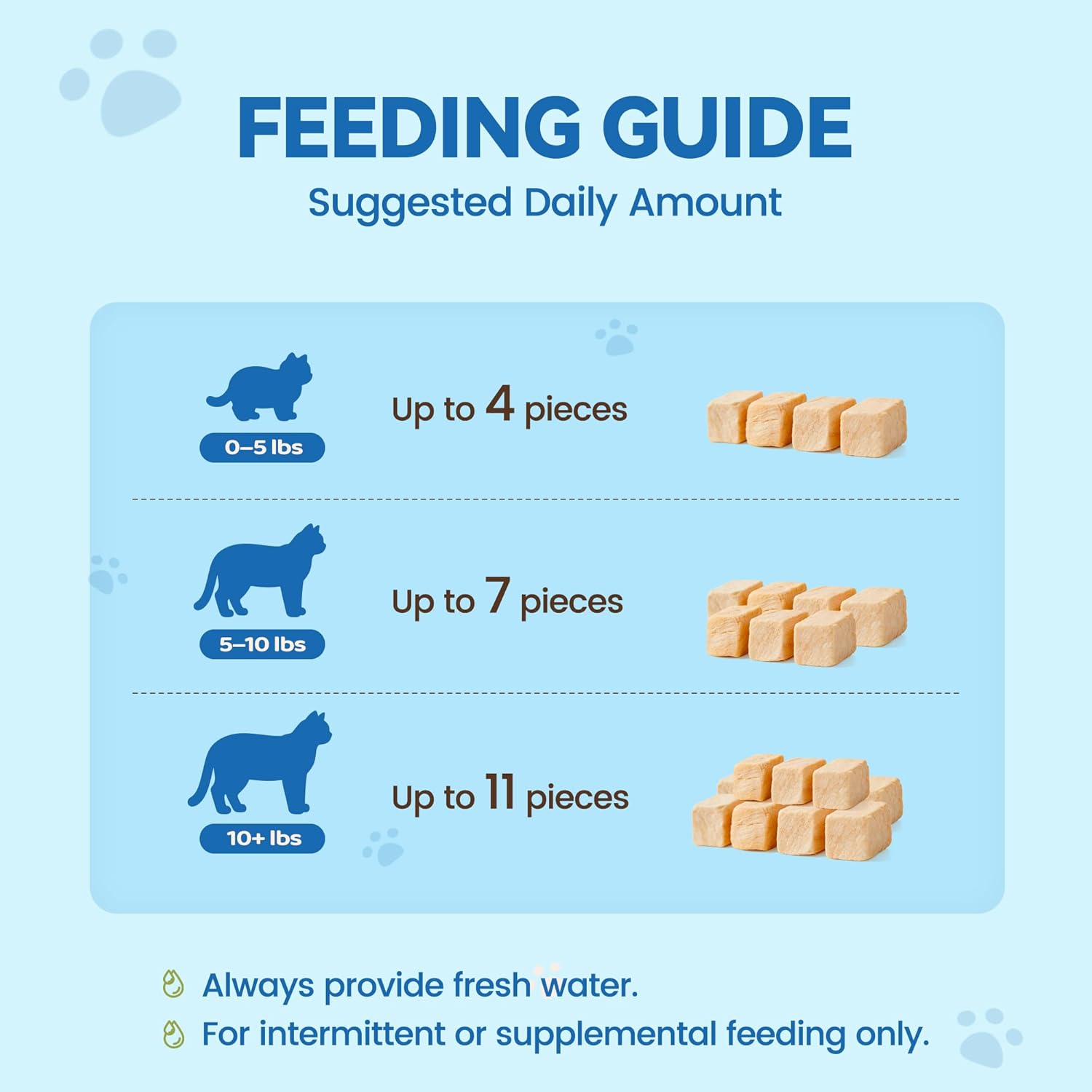 Freeze-Dried Salmon Cat Treats, 100% Real Salmon Single Ingredient Bites with Natural Omega-3 for Skin & Coat Support, High Protein Grain-Free Food Topper for Cats, 4 oz