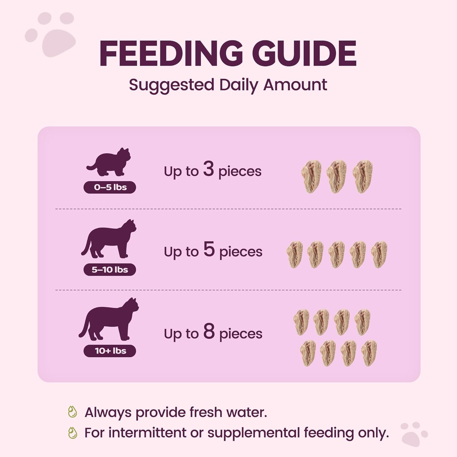 Freeze-Dried Chicken Hearts Cat|Dog Treats|Single Ingredient|High Protein Healthy Pet Food Toppers|Training Snacks,2oz